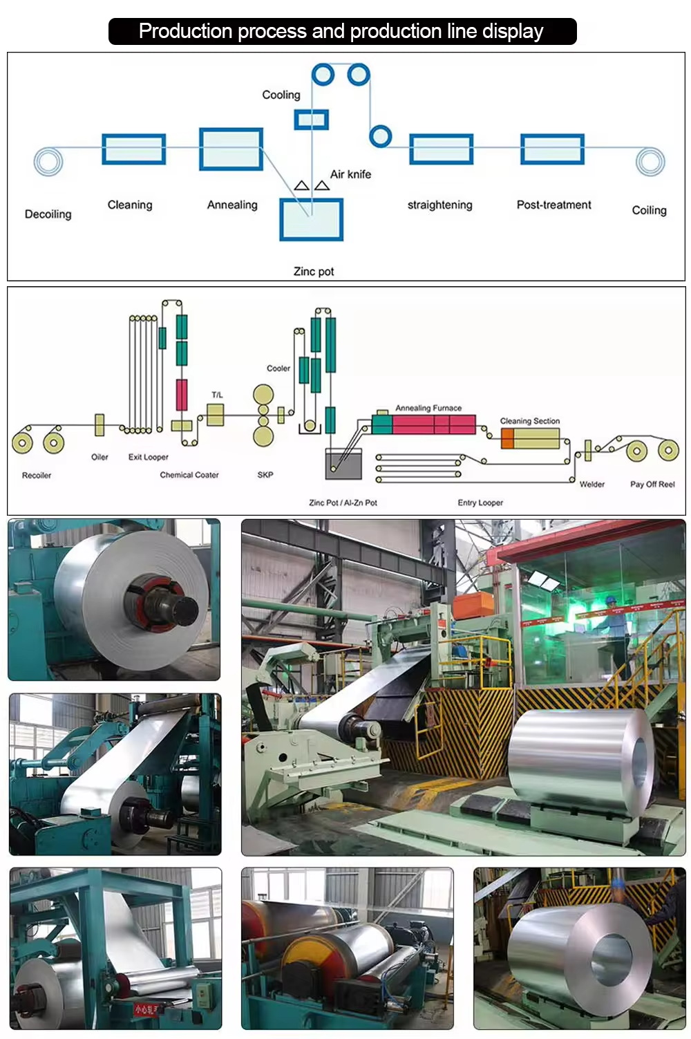 图片3镀铝锌生产过程